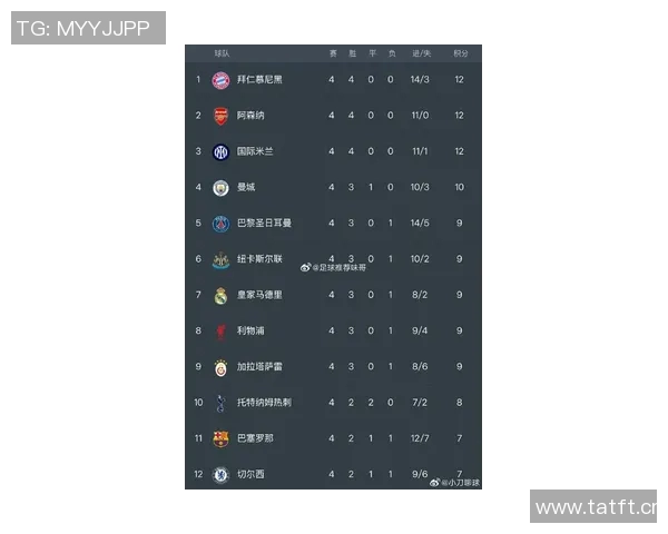 英超历史欧冠冠军球队一览:英超豪门欧洲战绩统计